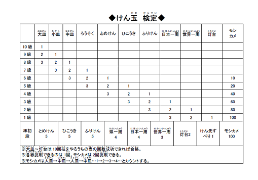 けんだま表